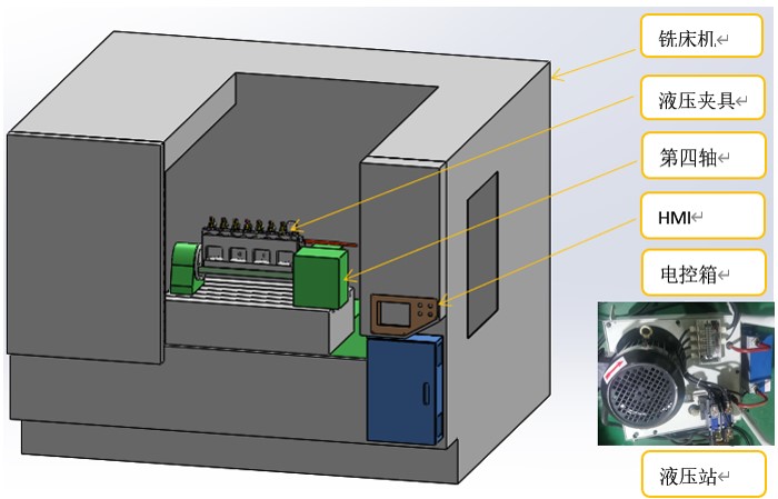 汽車扭力桿頭部銑削設(shè)備